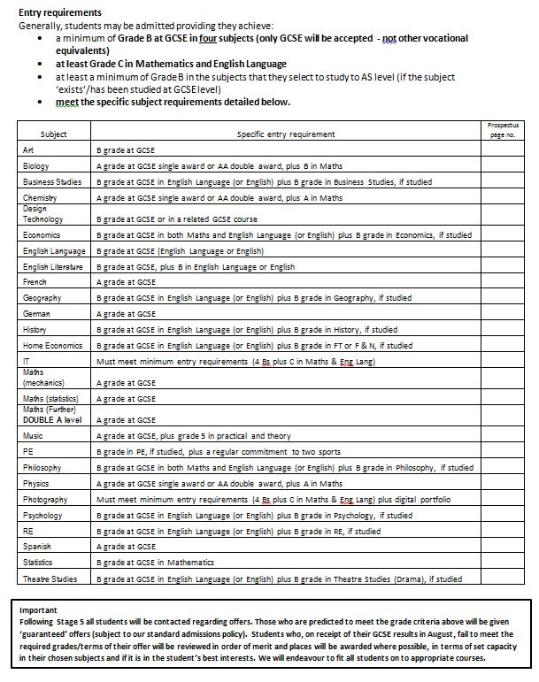 GCSE Entry Requirements